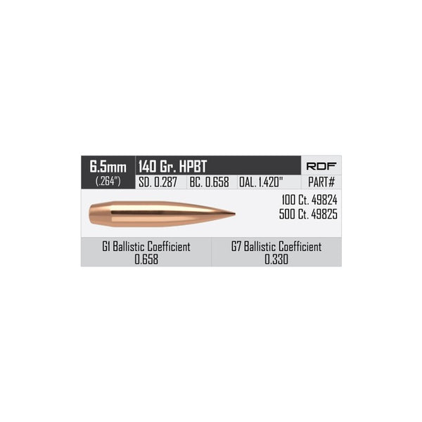 RDF HPBT 6.5mm 140gr (100)