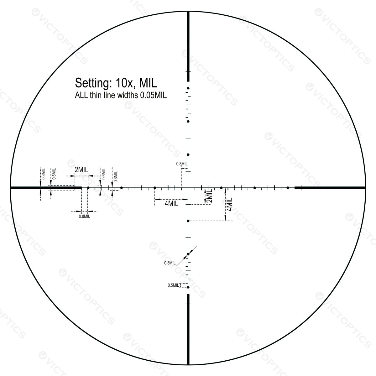 S4 6-24x50 FFP Riflescope