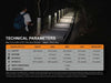 FENIX E09R RECHARGEABLE EDC FLASHLIGHT